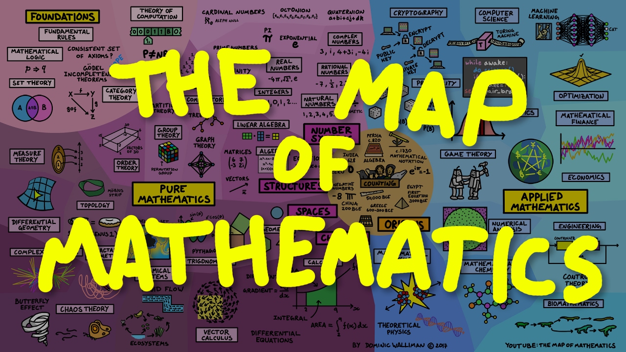 La Carte des Mathématiques